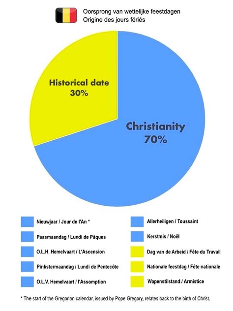 Belgium Religion Statistics Trajecta | Amsterdam University Press