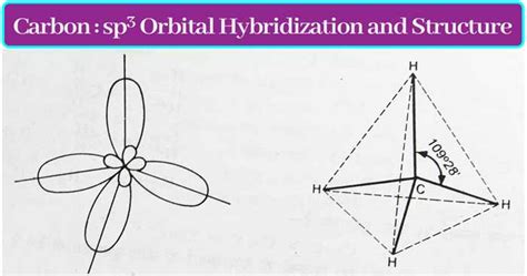 Hybridization : Definition, Meaning, Types with Examples|Chemistry Page