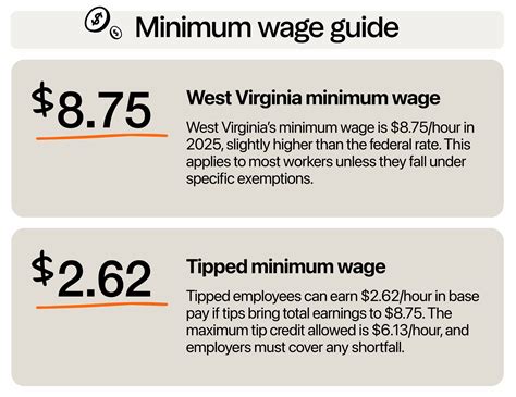 West Virginia Minimum Wage: What Business Owners Need to Know in 2025