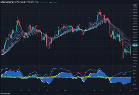 Image result for Using Market Cipher B