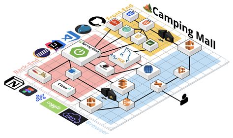 Image result for Camping Microframework