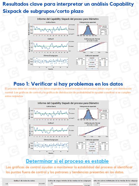 Image result for Process Capability Six Pack