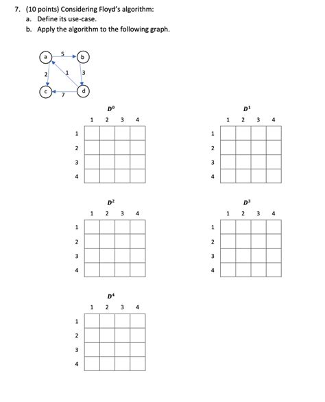 Image result for Floyd Algorithm Example