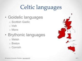 Classification of human languages | PPTX