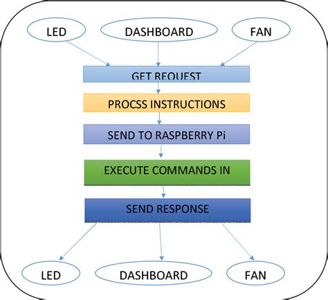 Download Device Programming Algorithm 的图像结果