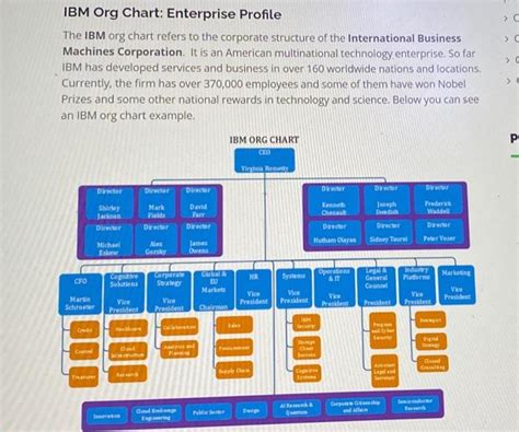IBM Org Chart 的图像结果