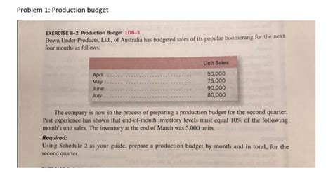 Image result for Production Budget Example with Solution
