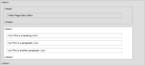 HTML Programming 的图像结果