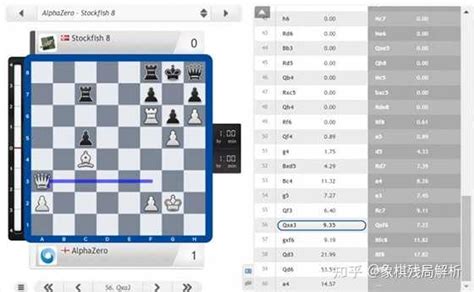 象棋 Ai 的图像结果