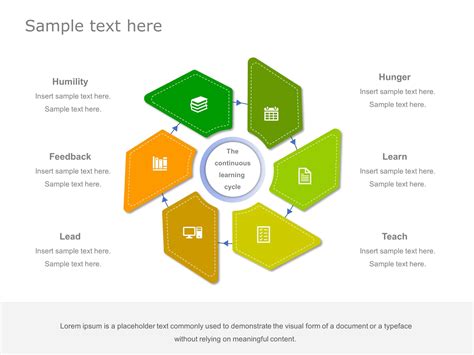 Image result for Learning Cycle Template