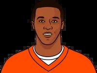 2015 Denver Broncos Roster | StatMuse