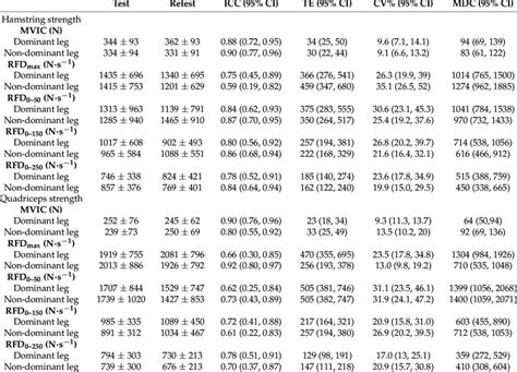 Image result for Test for Hamstring Strength