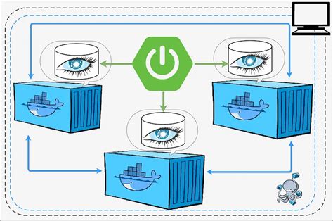 Image result for Spring Boot Cassandra