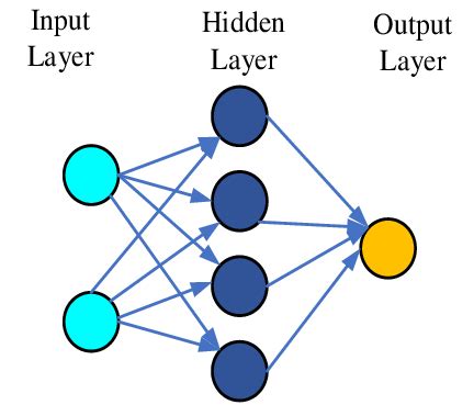 Image result for Neural Network Basic