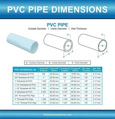 Image result for Small Circumference PVC Pipe