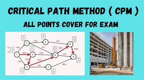 Image result for Critical Path Method (Cpm)