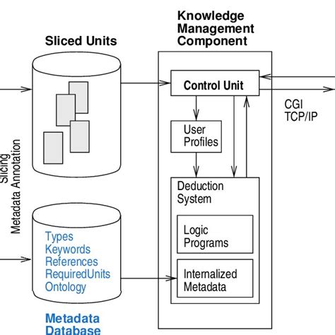 Image result for Knowledge Management System with Java GUI Image