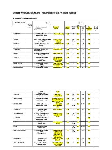 Interior Design Programming Example 的图像结果