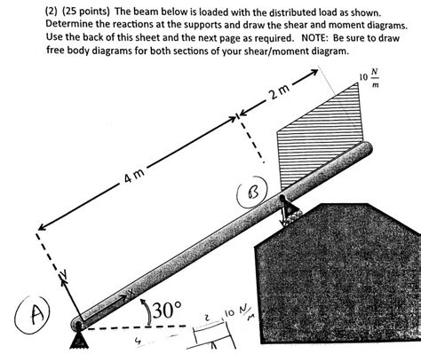 Image result for Distributed Loaded Beam