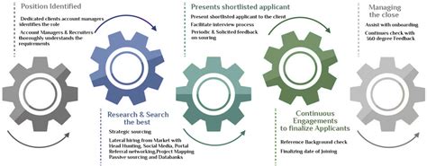 Talent Search