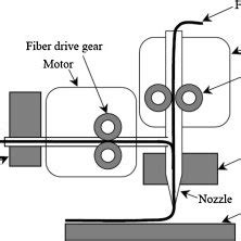 Image result for Additive Manufacturing Flow Chart