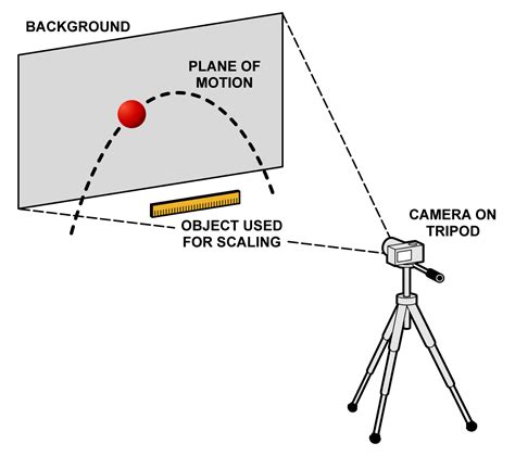 Image result for Projectile Motion Using Tracker