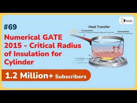 Numerical GATE 2015: Critical Radius of Insulation for Cylinder ...
