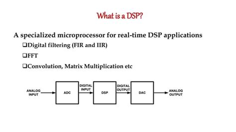 Image result for Addressing Modes of DSP Processor