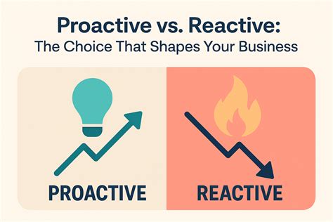 Why Proactivity is the Difference Between Surviving and Thriving in Business - Martini Way, LLC