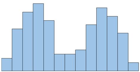 Histogram Distribution Examples 的图像结果