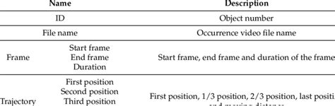 Image result for Metadata Object Label