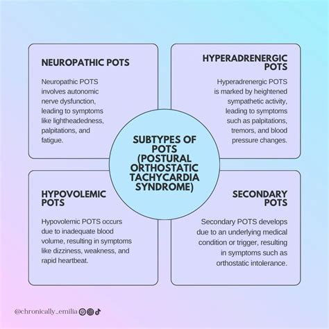 Pots symptoms – Artofit