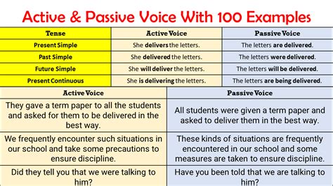 Image result for Passive Voice Examples