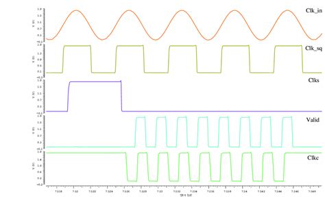 Image result for 7 SIMUL Clock Method Visual