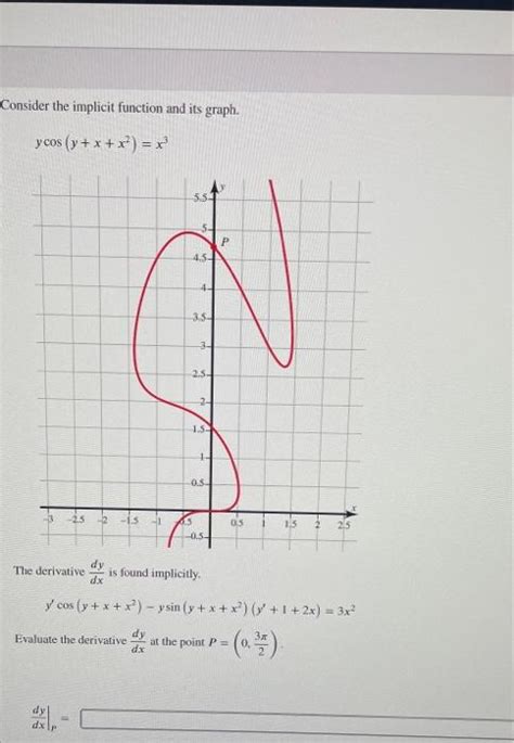 Image result for Casio Graph Implicit Function