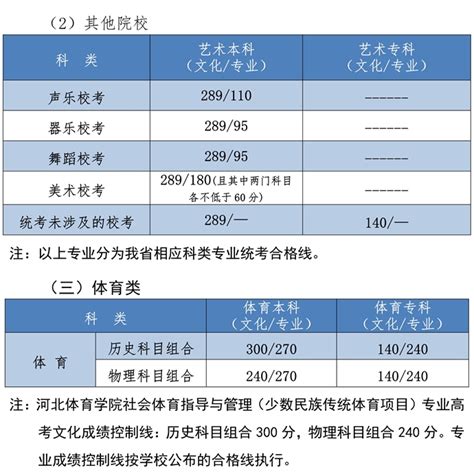 齐齐哈尔大学2021年在河北省录取分数线是多少——2022河北省沧州学思行线上高考志愿填报 - 知乎