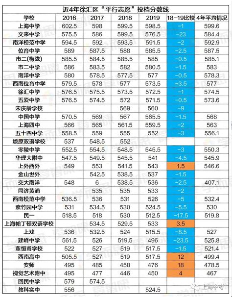 2023年大庆中考录取分数线_大庆市各高中录取分数线一览表_4221学习网