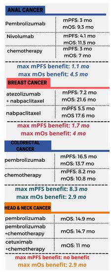 Real Impact of Novel Immunotherapy Drugs in Cancer. The Experience of ...