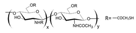 Quaternary Ammonium Chitosans: The Importance of the Positive Fixed ...