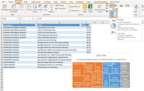 Image result for How to Show Values in TreeMap Excel