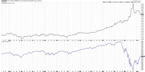Dow Jones – Business & Financial News, Analysis & Insight - India ...