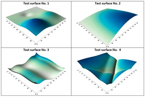 The Reduction Method of Bathymetric Datasets that Preserves True Geodata