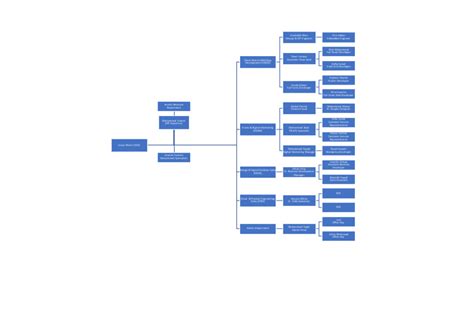 Image result for Organization Chart Example PDF