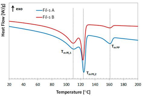 Nanosilicates in Compatibilized Mixed Recycled Polyolefins: Rheological ...