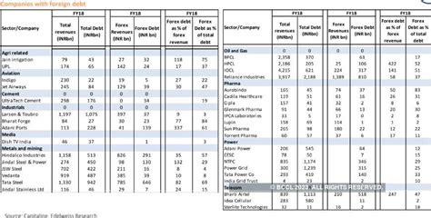 Stocks: Will 3 ‘I’s halt earnings revival hopes? These stocks are at ...
