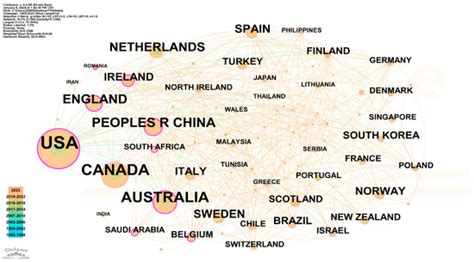 Exploring Physical Activity in Children and Adolescents with ...