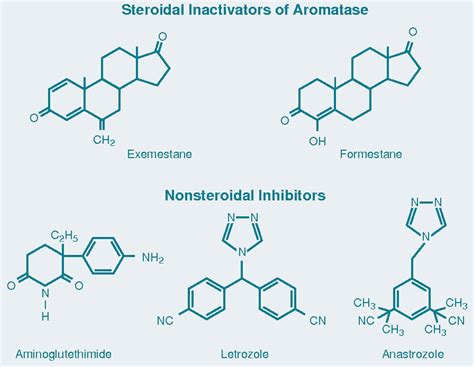 Aromatase Inhibitors Side Effects