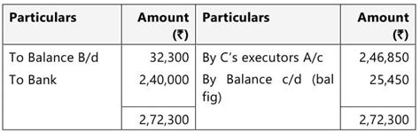 Past Year Questions: Preparation of Final Accounts of Sole Proprietors ...