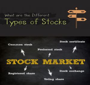 Types of Stocks 的图像结果