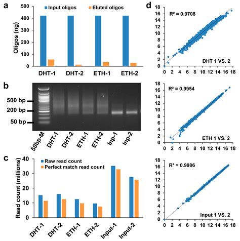 Single-Nucleotide Polymorphisms Sequencing Identifies Candidate ...